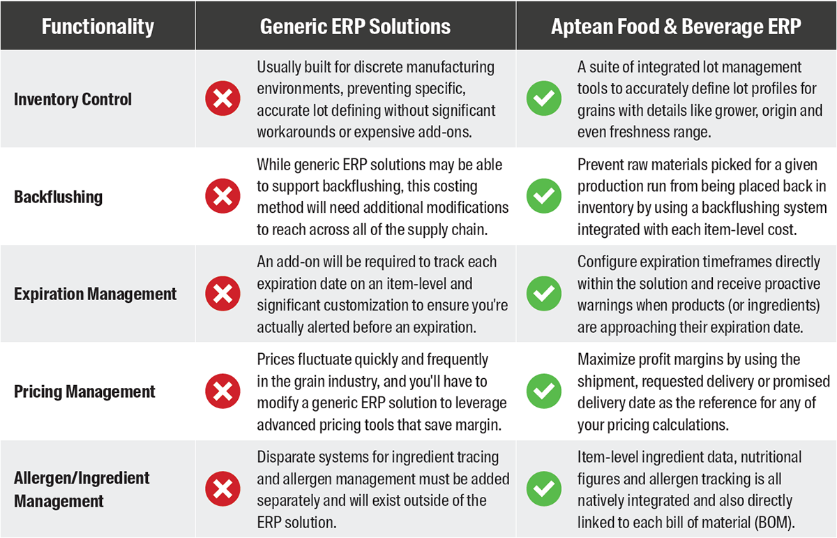 Bakery ERP comparison chart