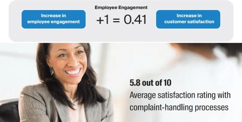 Figure showing employee engagement.