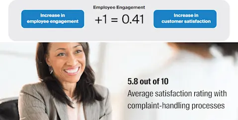 Figure showing employee engagement.