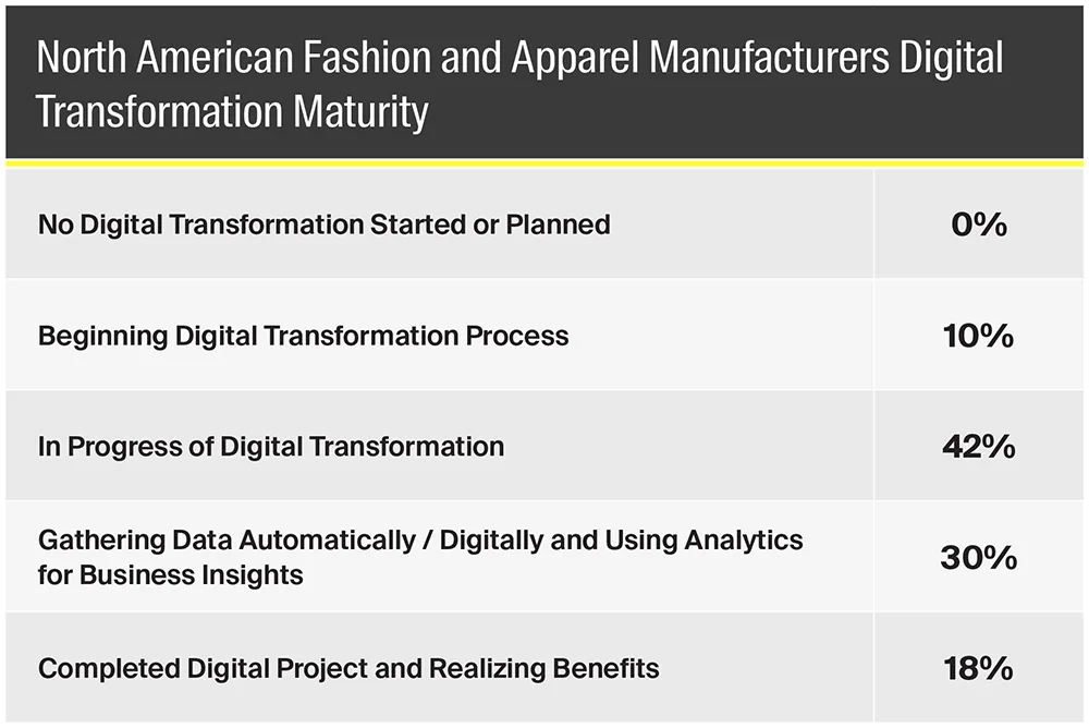 card-2023-fashion-apparel-forecast-graph2