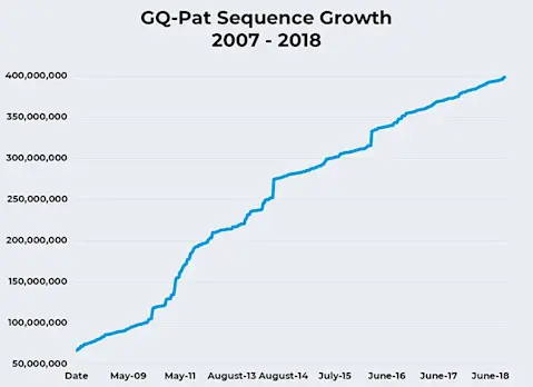 Line graph on a screen