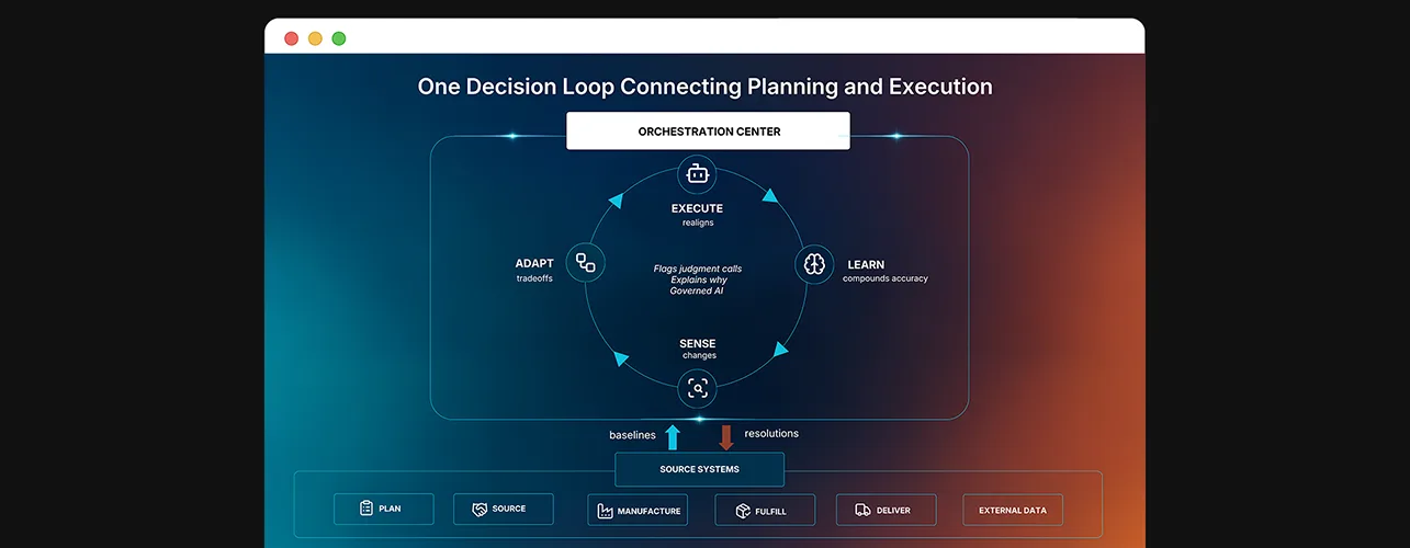 Product UI orchestration screenshot
