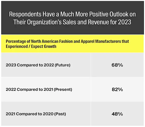 Chart Outlook 2023