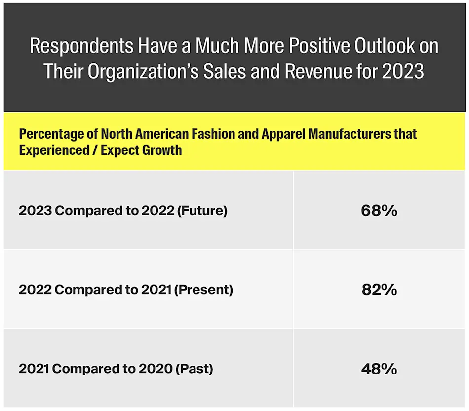 2023 Apparel Forecast 5 Key Strategies for Growth