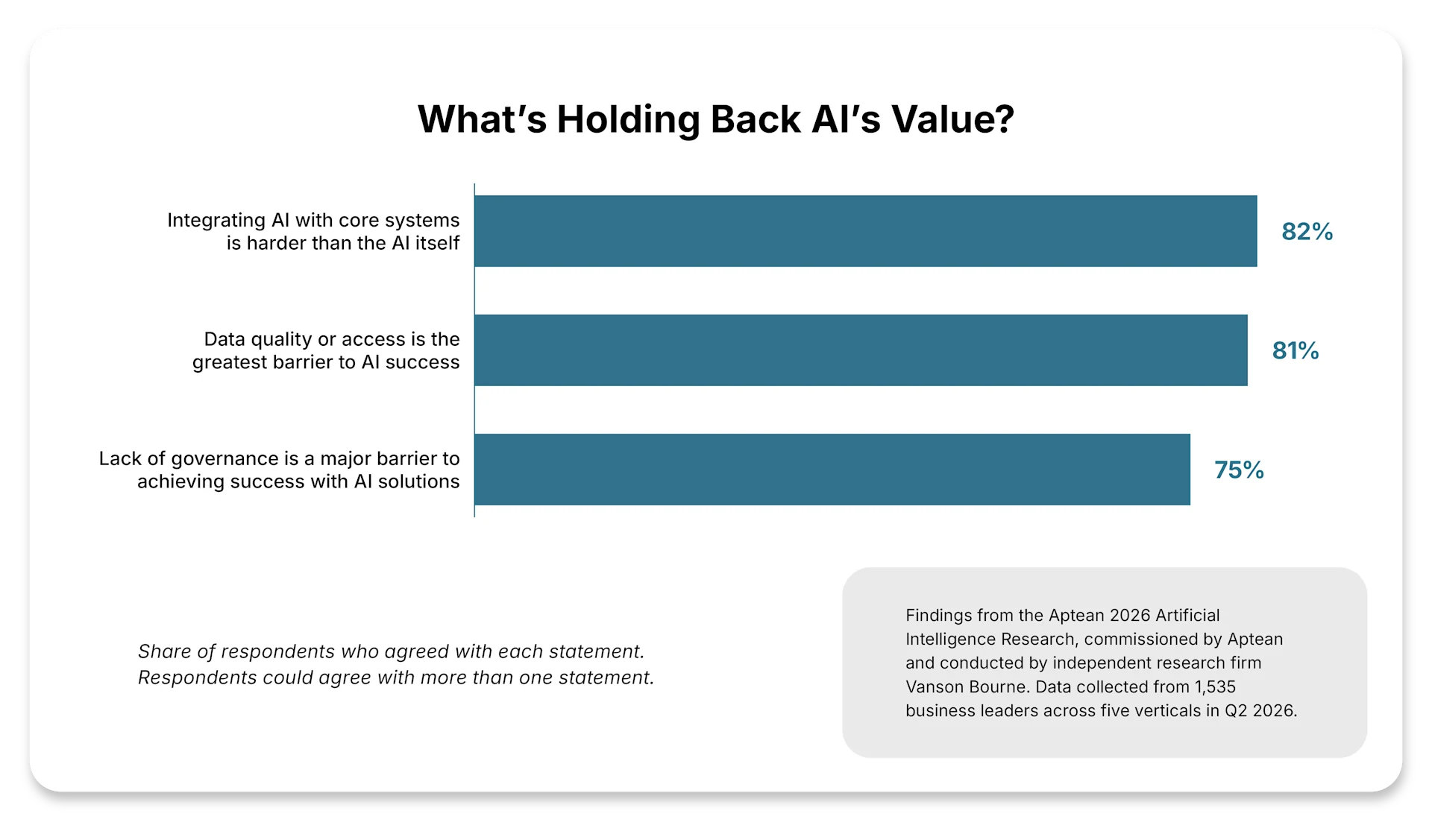 What’s Holding Bank AI’s Value