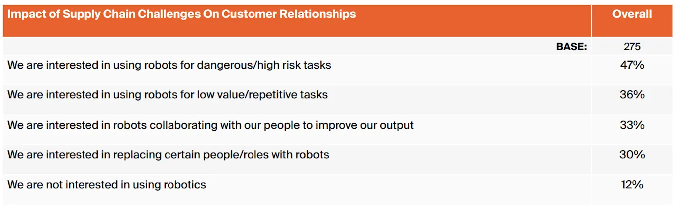 card-perception-versus-reality-manufacturings-digital-transformation-disconnect-fig13