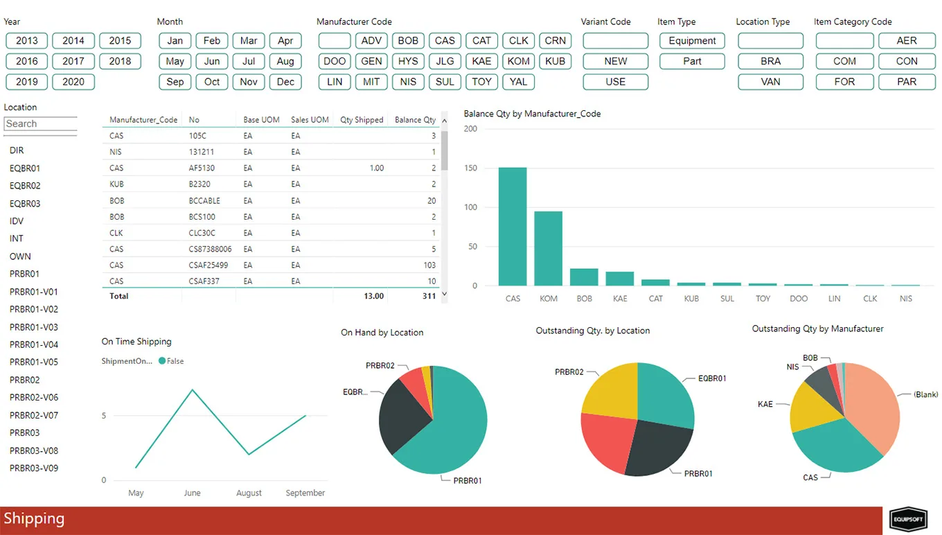 card-analytics-for-aptean-equipment-erp-collection