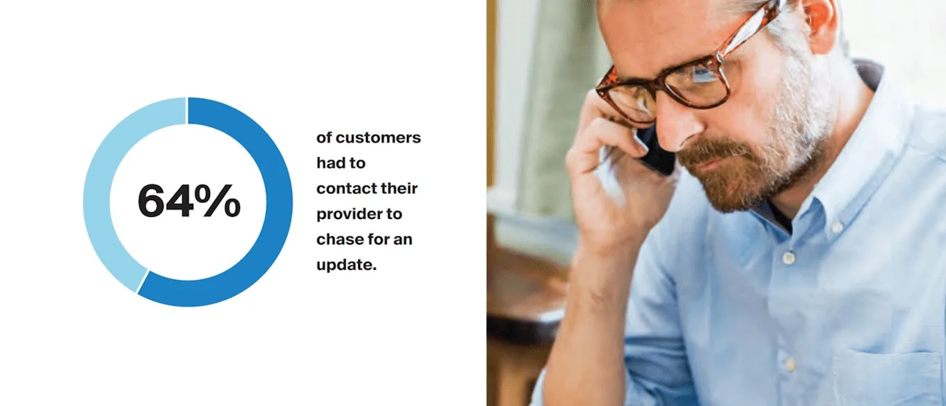 card-optimise-your-business-growth-with-customer-service-excellence-fig4