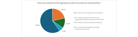 Webinar poll.