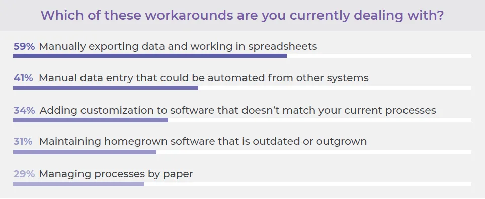 An Overview of the State of Enterprise Software Workarounds 2018 (Body 1)