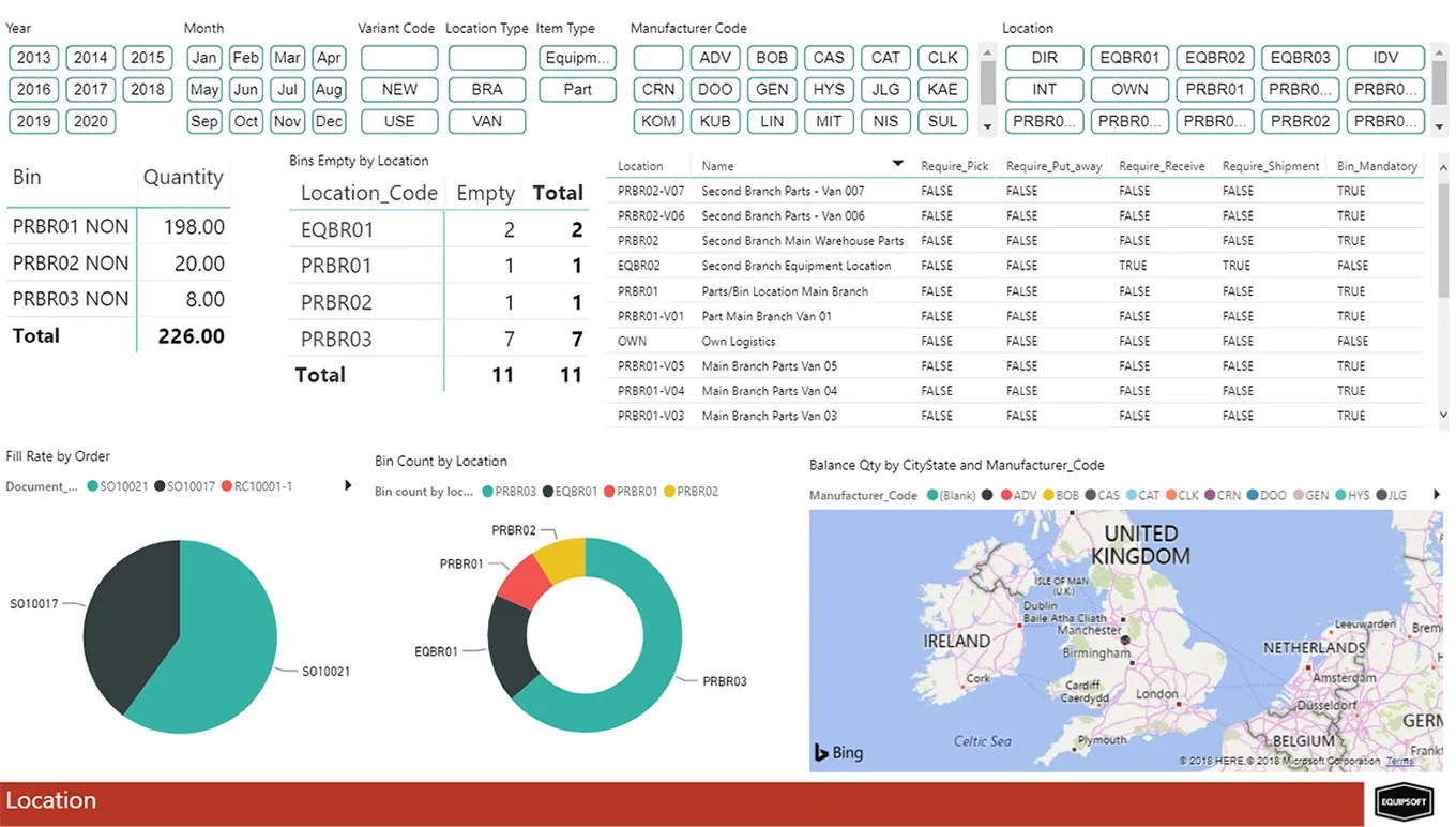 card-analytics-for-aptean-equipment-erp-information