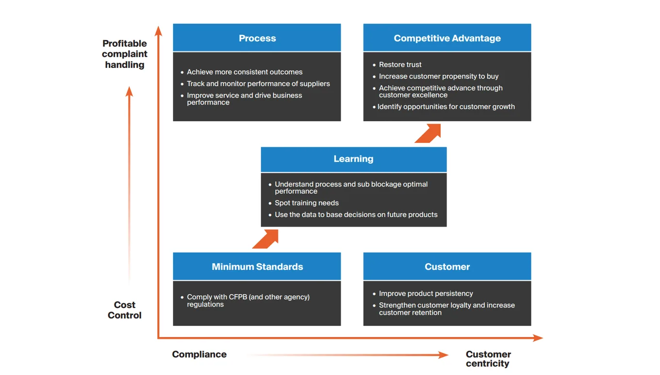 card-cost-centre-to-profit-driver-fig1