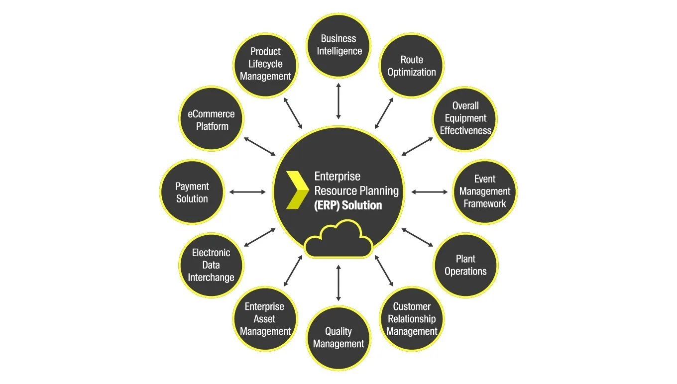 Card-The-Ulitimate-Digital-Transformation-Guide-Spoke-and-Wheel