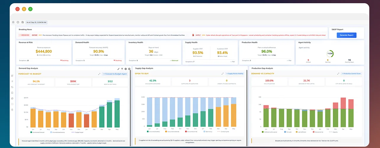 SCM product UI showing different charts