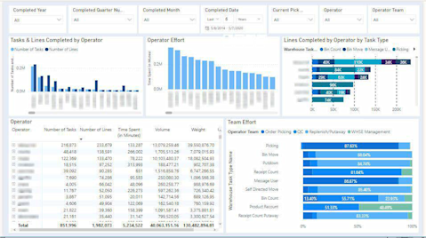 Charts on screen