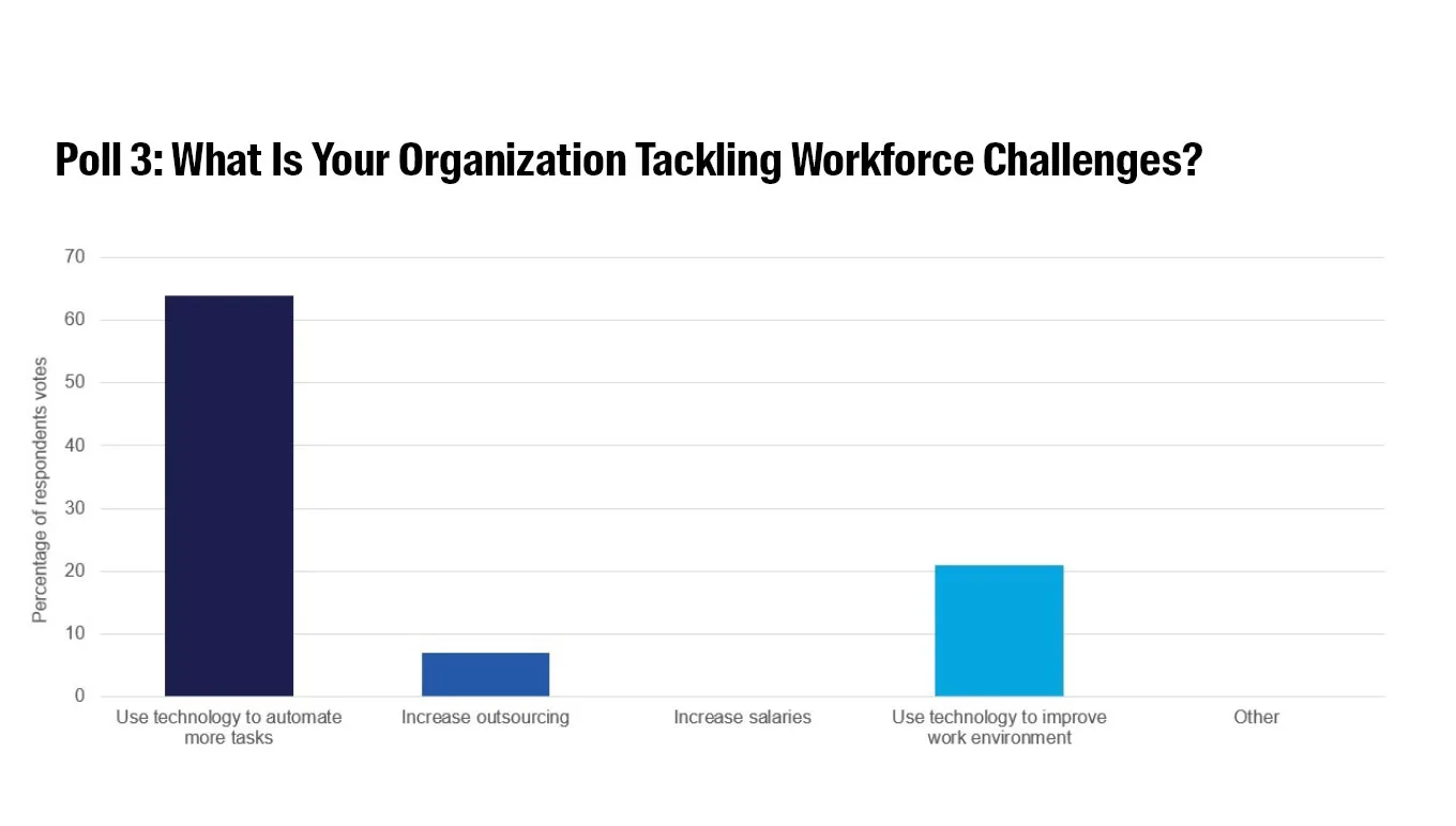 Poll 3: What Is Your Organization Tackling Workforce Challenges?