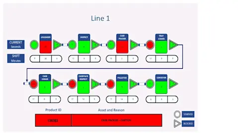 Bottleneck analysis graph