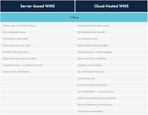 Server-based WMS and Cloud-Hosted WMS - Pros
