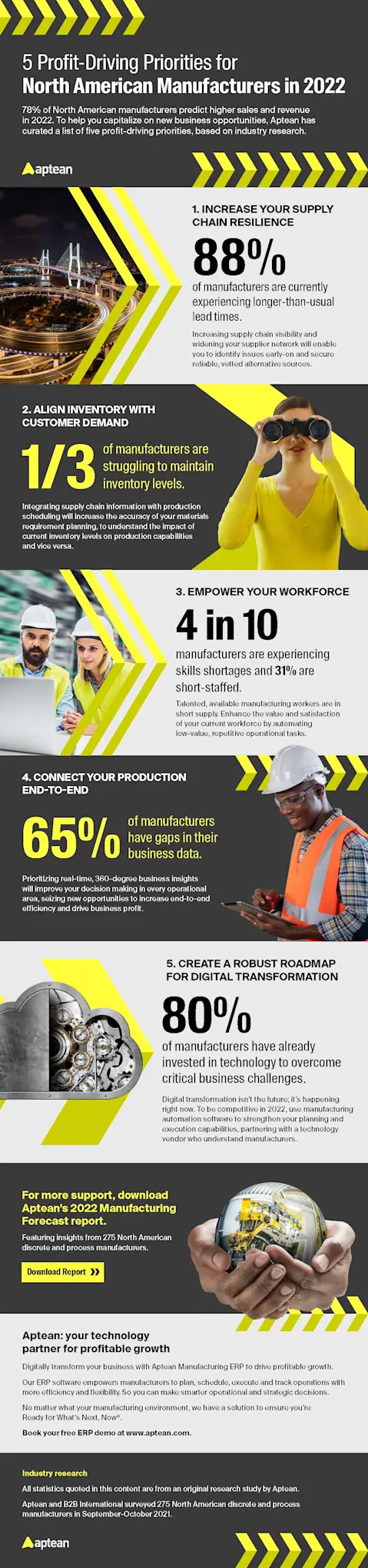 A graphic stating 1/3 of manufactures are struggling to maintain inventory levels.