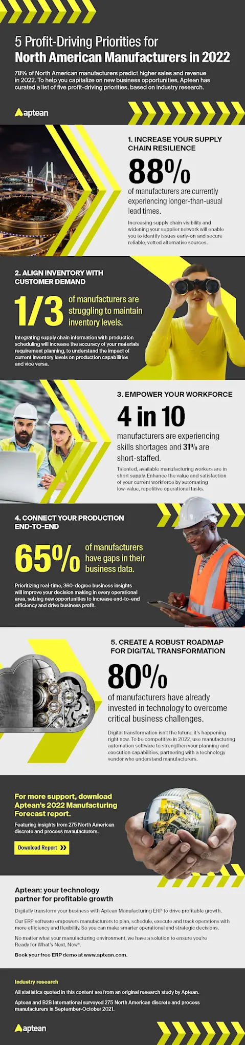 A graphic stating 1/3 of manufactures are struggling to maintain inventory levels.