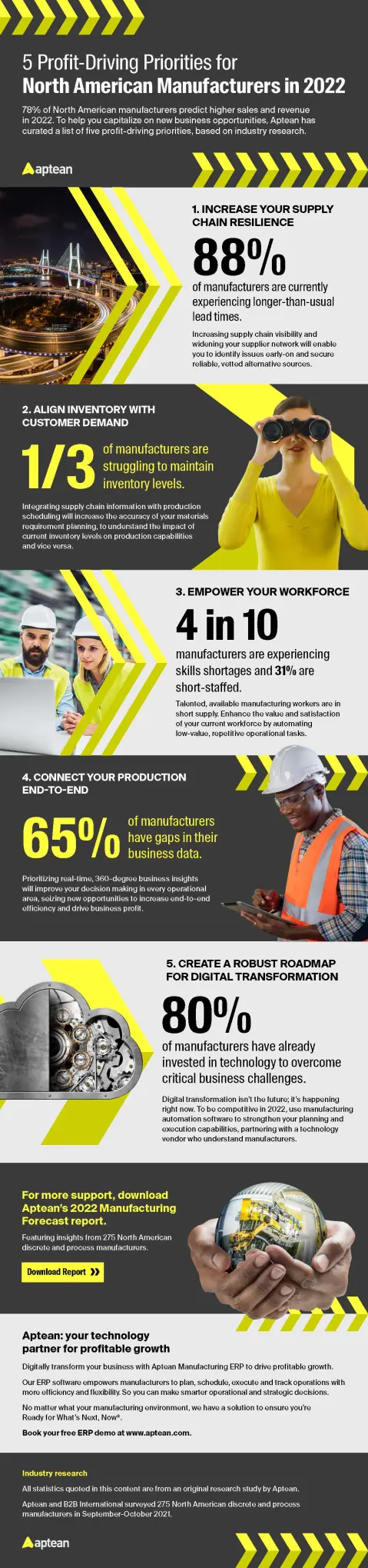 5 Profit-Driving Priorities for Manufacturers in 2022 Infographic