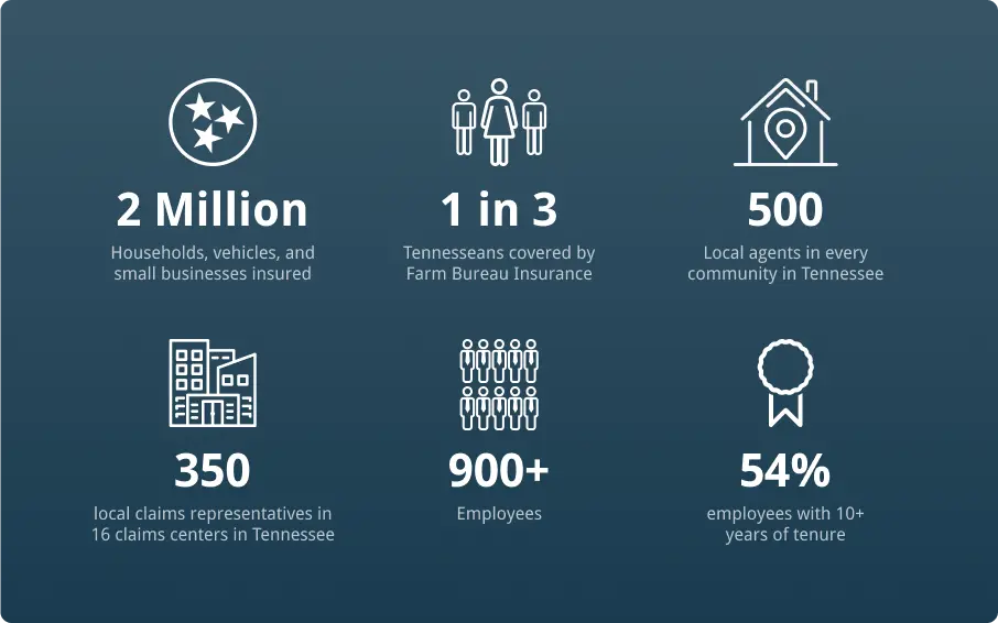 farm-bureau-75-years-infographic