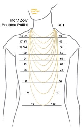 chain lengths m