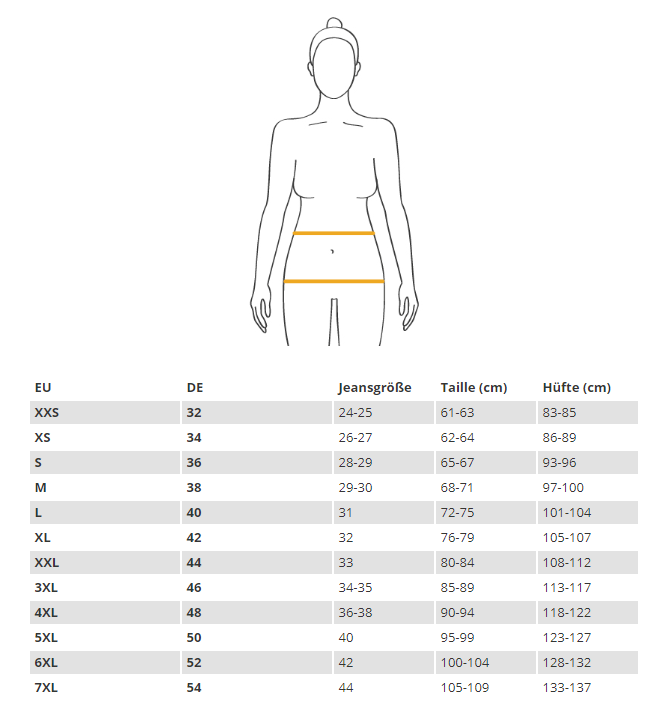 So Misst Du Deine Jeansgrosse Zalando Lounge Magazine So Misst Du Deine Jeansgrosse Zalando Lounge Magazine