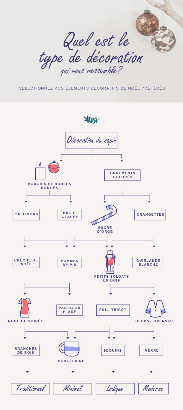 110716_decision-tree_FR(1)