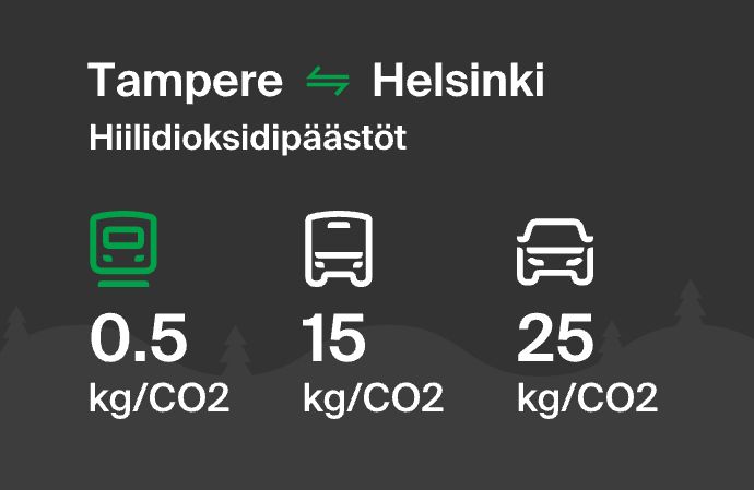 Tampere-Helsinki - VR
