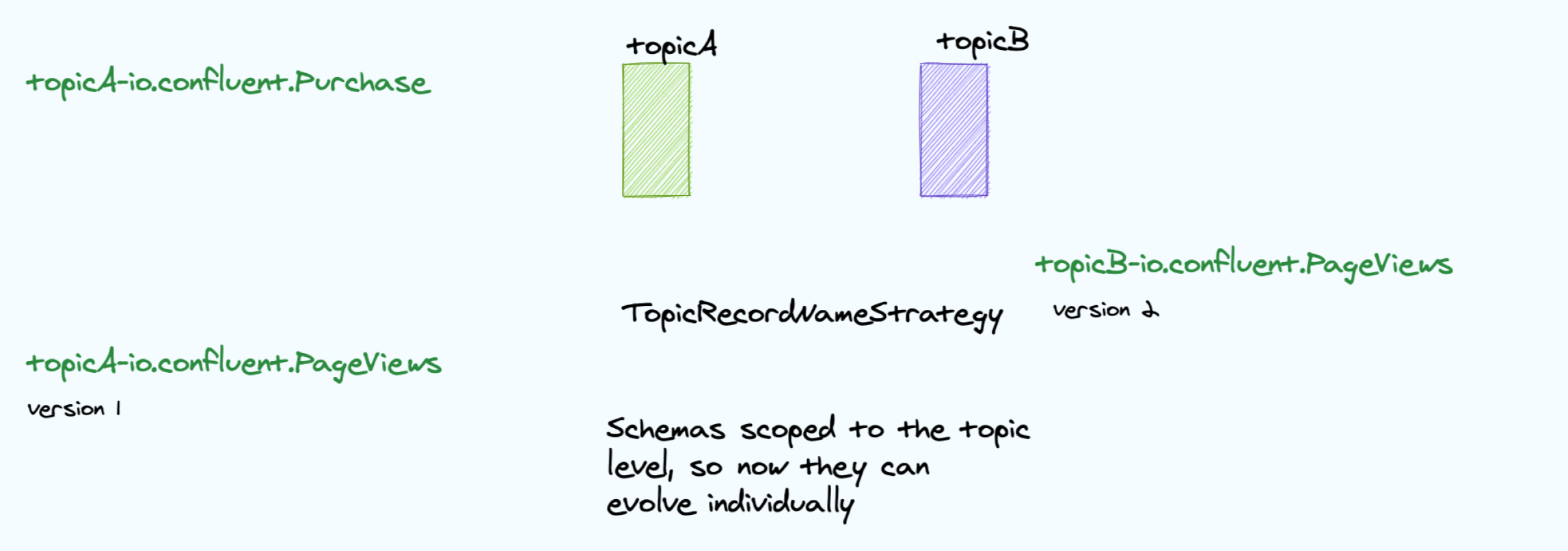 TopicRecordNameStrategy