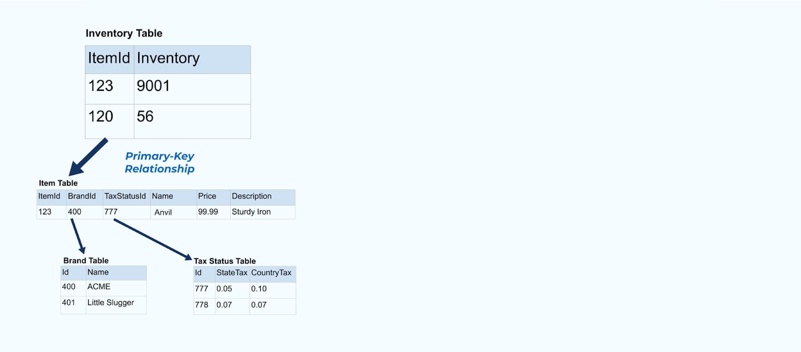 inventory-table