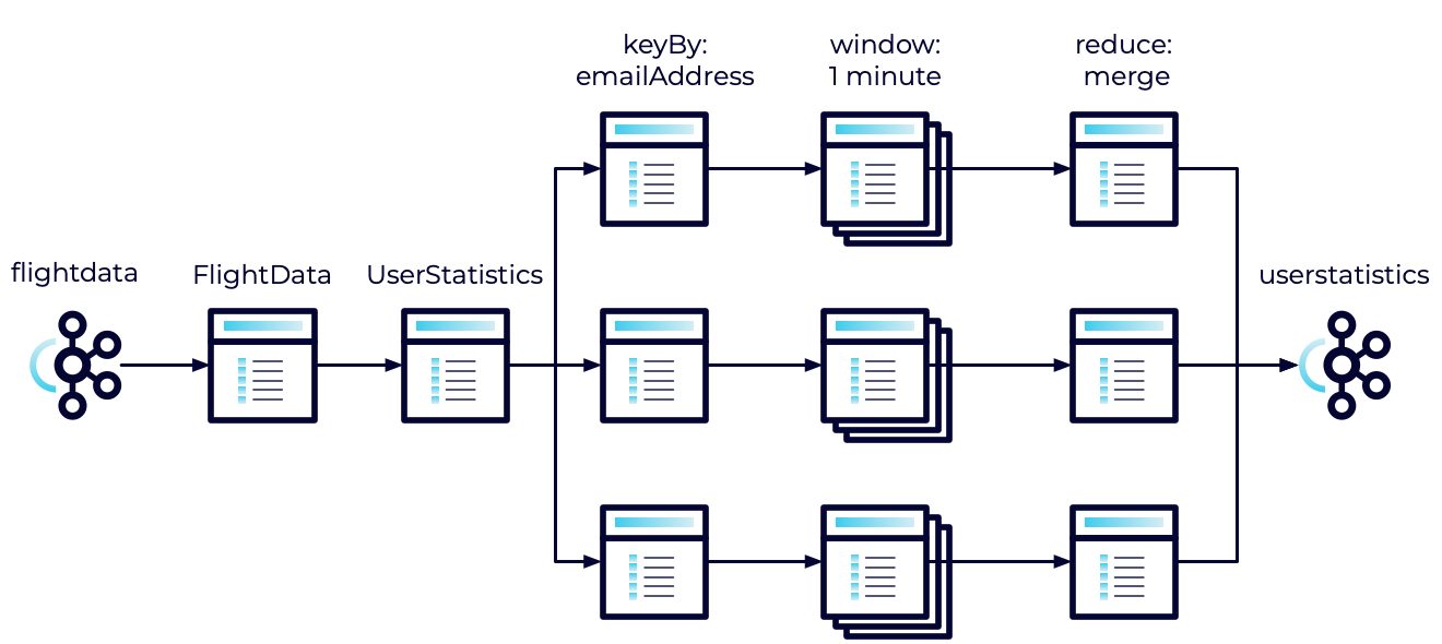 stream-diagram