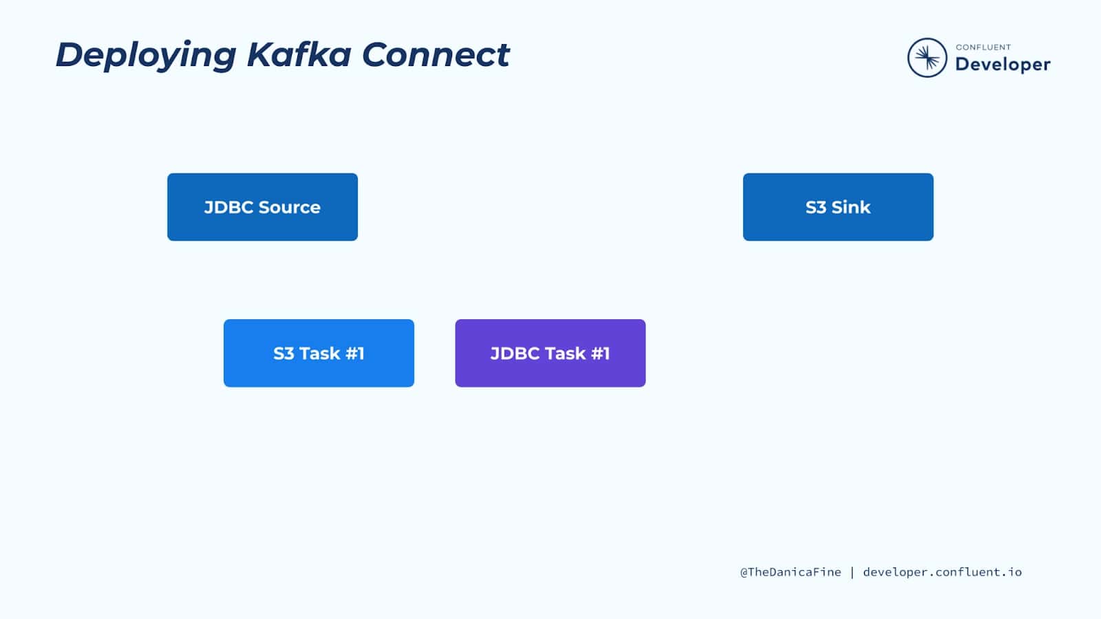 deploying-kafka-connect