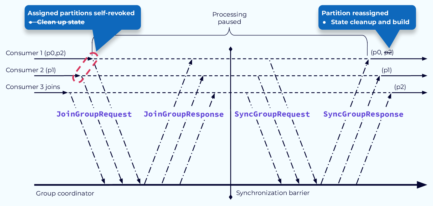 avoid-needless-state-rebuild-stickyassignor