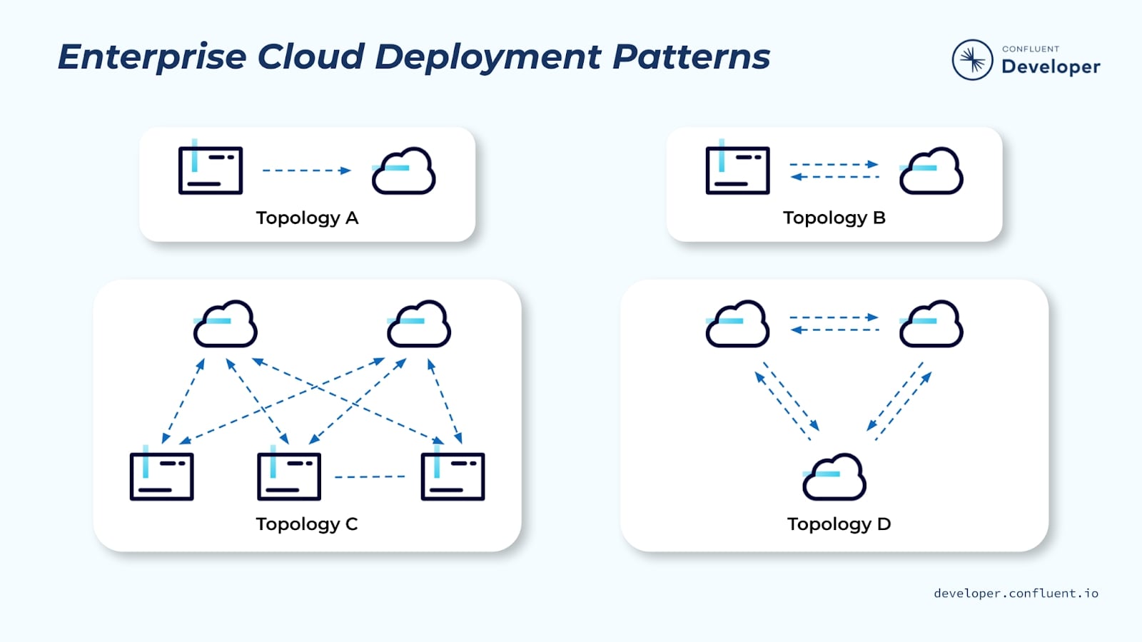 cloud-deployment-patterns