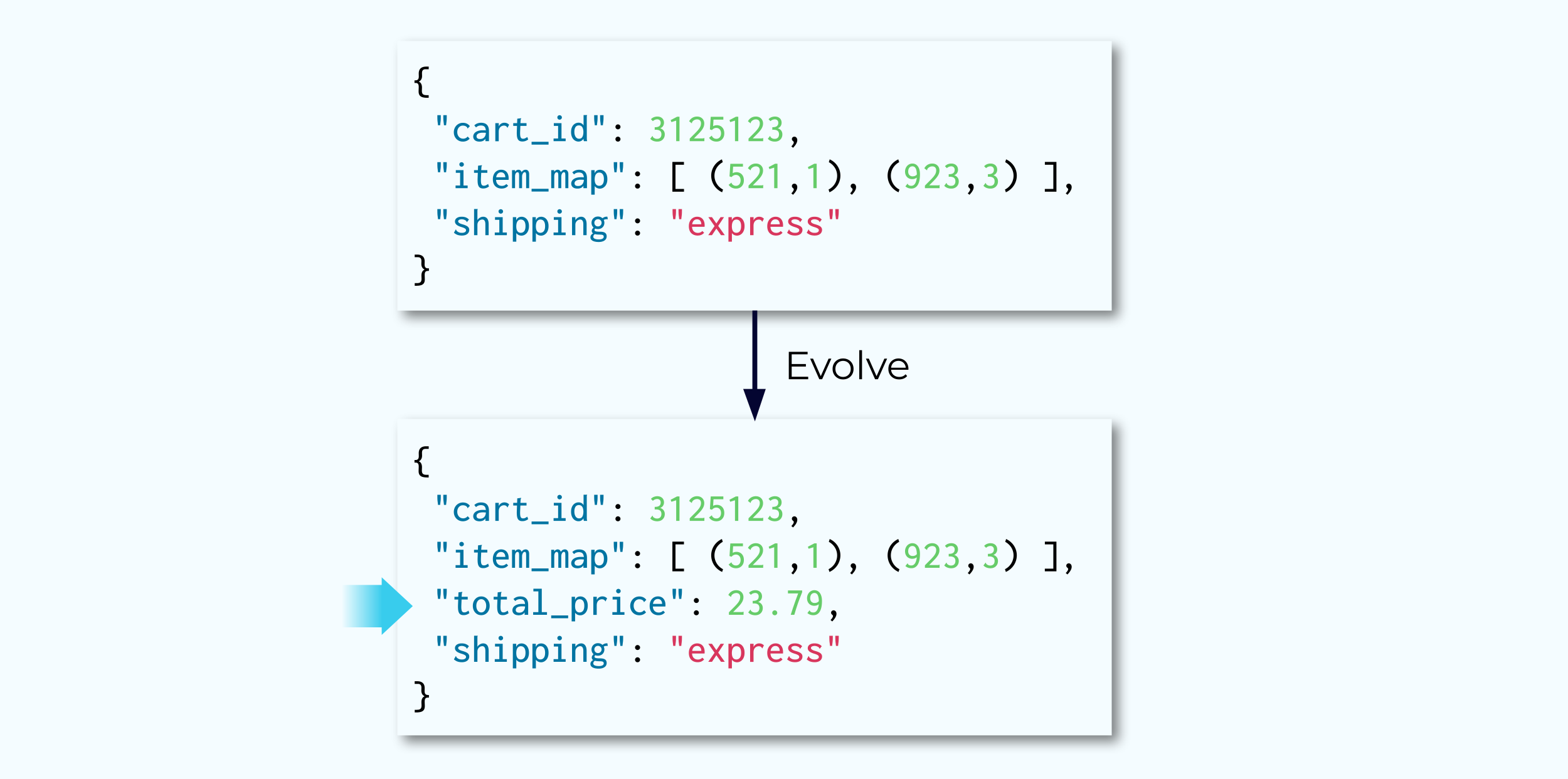 schemas-enable-evolution