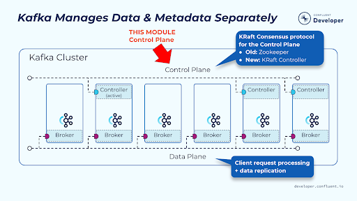 kafka-manages-data-and-metadata-separately