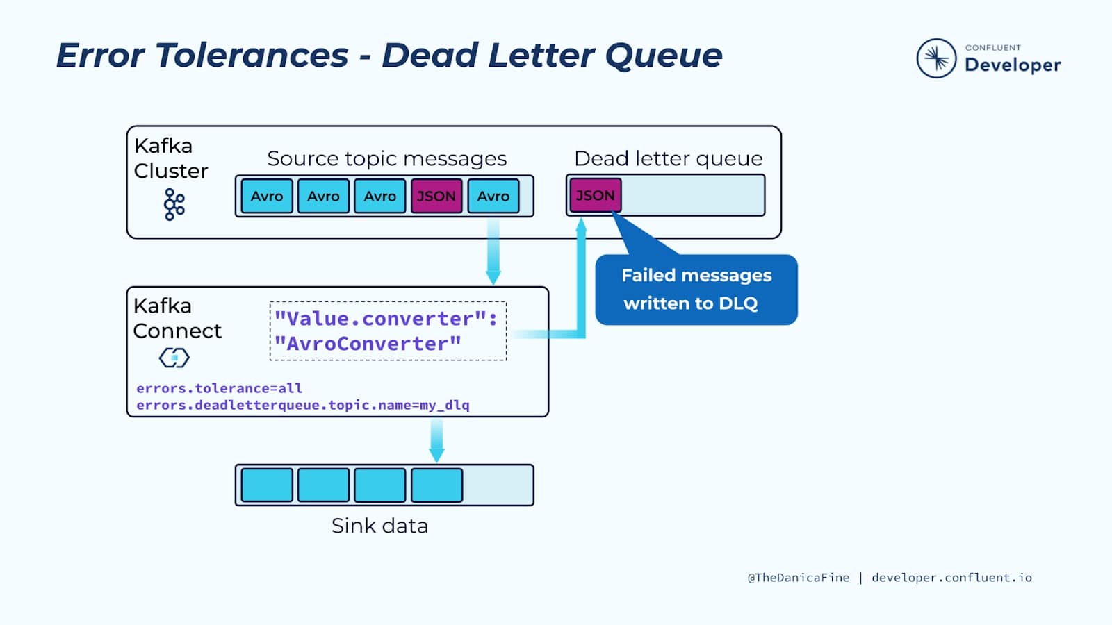 dead-letter-queue