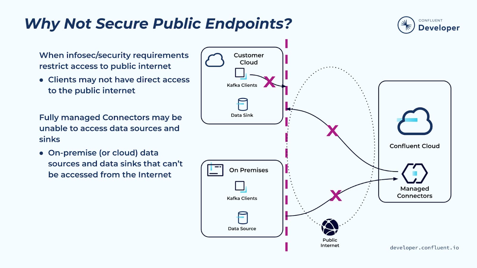 why-not-secure