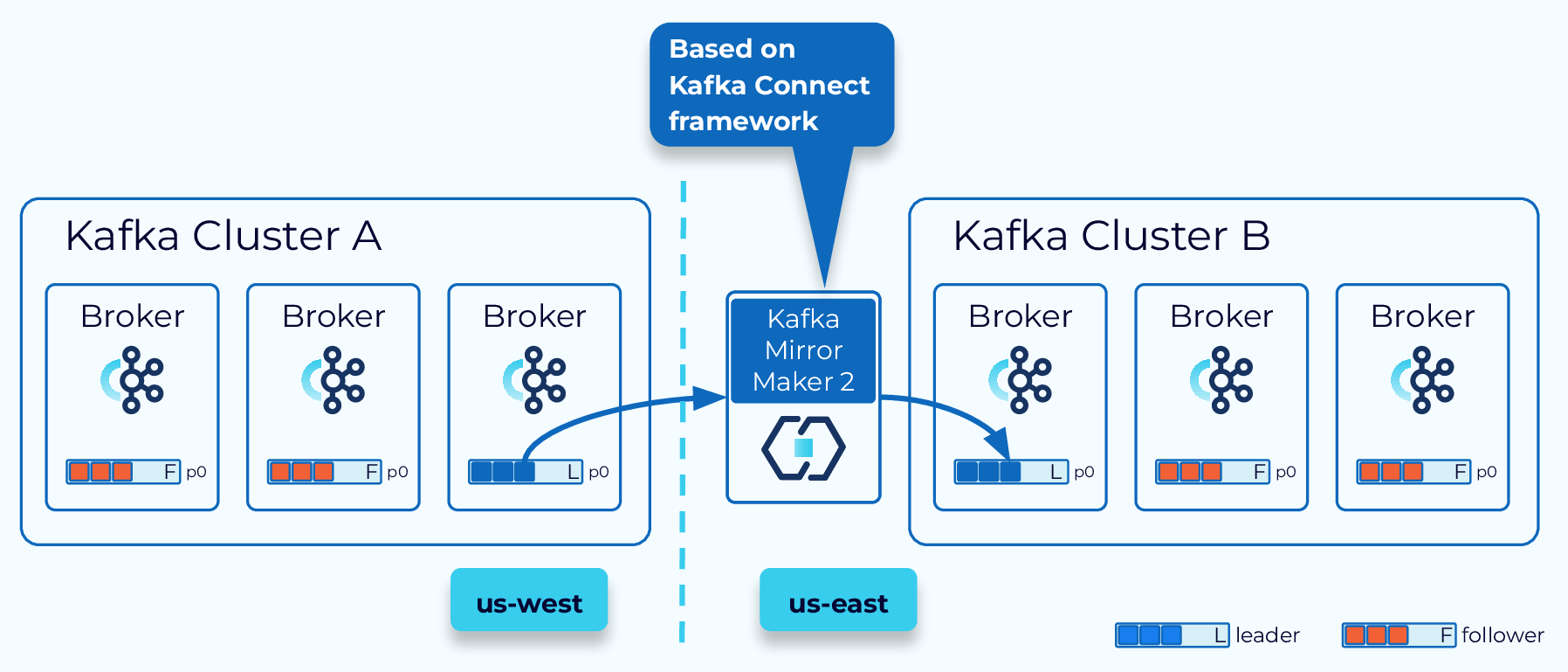 kafka-mirrormaker-2