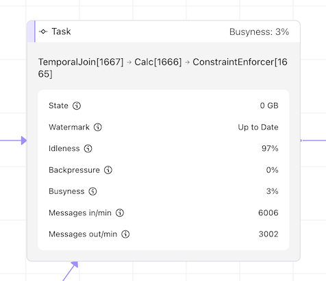 temporal join in job graph