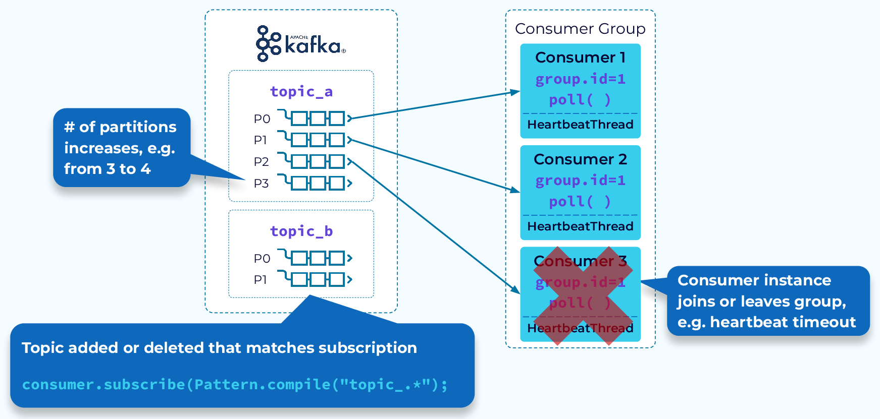 consumer-group-rebalance-triggers