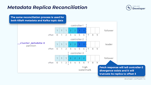 metadata-replica-reconciliation