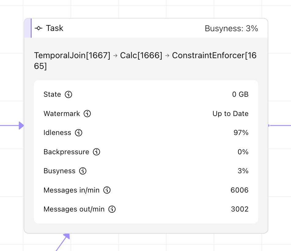 temporal join in job graph