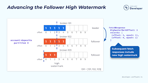advancing-the-follower-high-watermark
