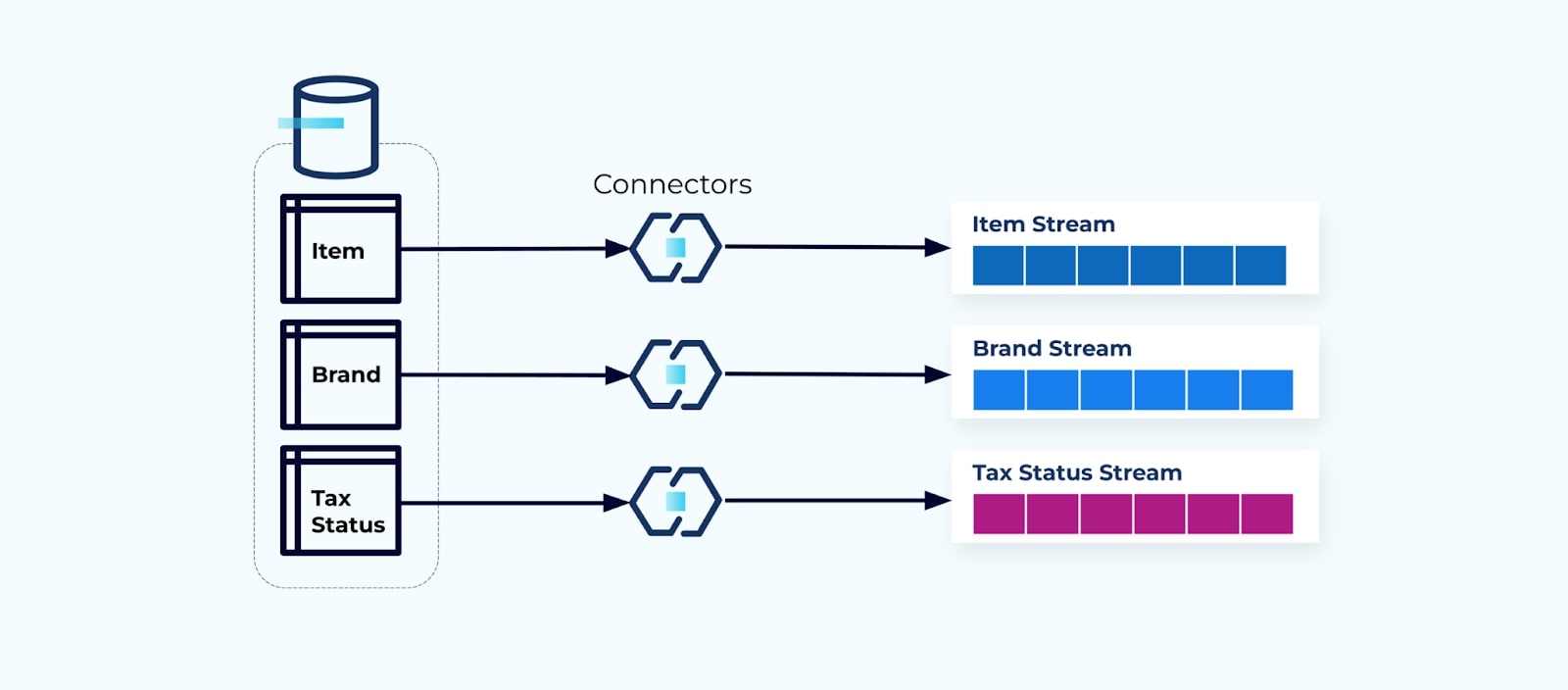 highly-normalized-streams