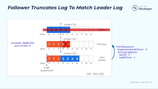 follower-truncates-log-to-match-leader-log