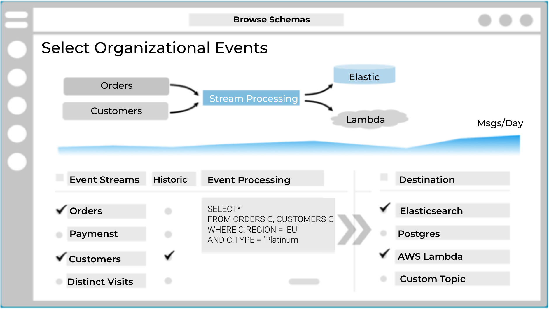 Select organization