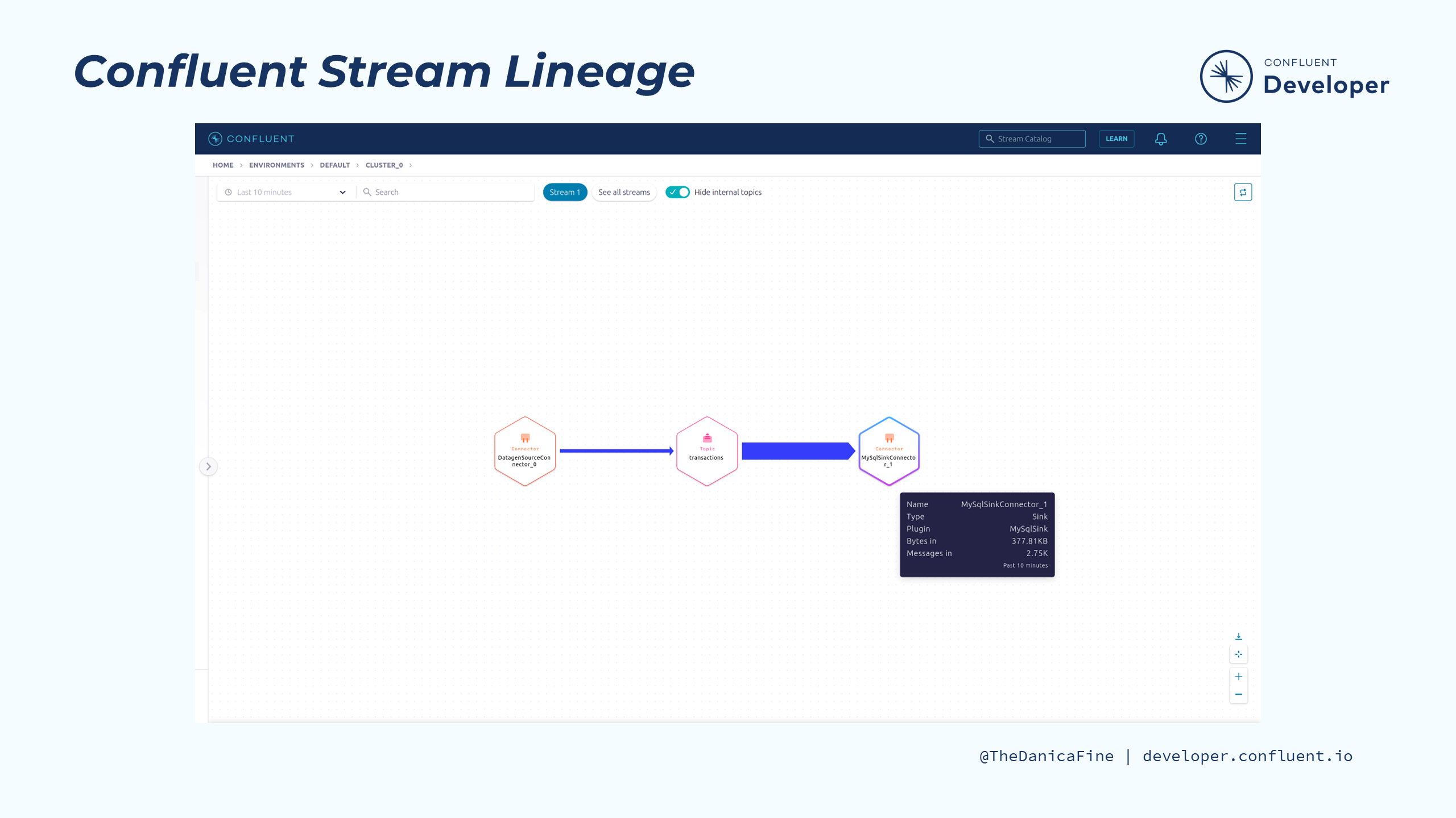 stream-lineage